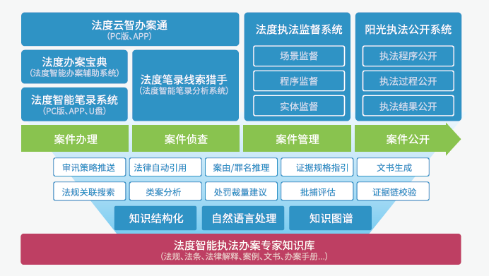 益阳_2025年正版资料免费大全挂牌,揭露深究详细解答、解释与落实